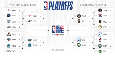 2017-18 nba playoffs